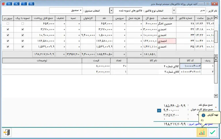 تایید فروش روزانه صندوق ها توسط مدیر